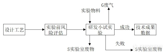 涉及上百台仪器晶瑞光刻胶研发工艺曝光