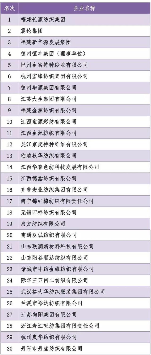中国电力线年市场份额与发展前景调研报告