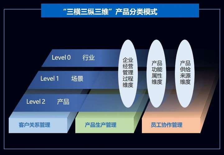 液晶光刻胶行业报告-全球市场分布及发展趋势调研