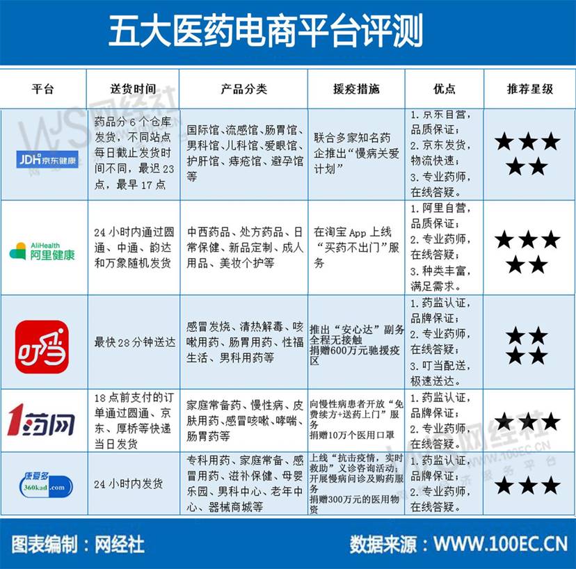 电器电子有害物管控有新规