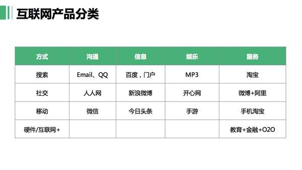 我国高端工业软件发展现状、面临的挑战及推进国产化替代的对策建议