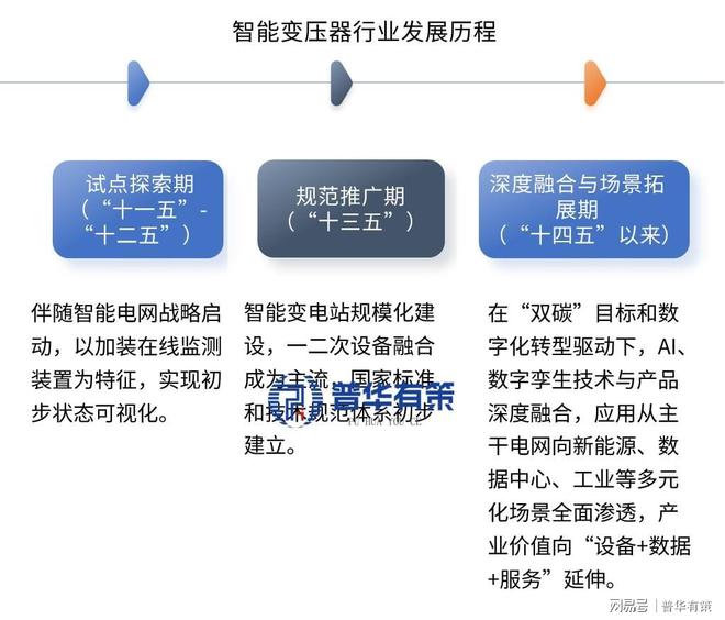 新质生产力核心赛道：政策与AI引爆智能变